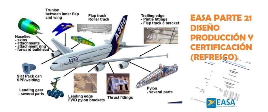 Normativa EASA Parte 21 Recurrente (con aplicación de la IA)