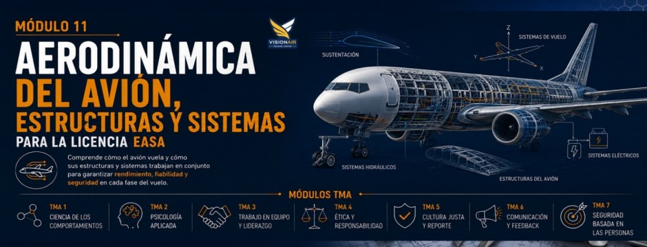 EASA M&oacute;dulo 11. Aerodin&aacute;mica del Avi&oacute;n, Estructuras y Sistemas