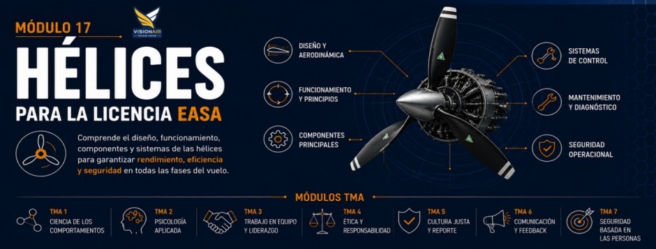 EASA M&oacute;dulo 17. H&eacute;lices