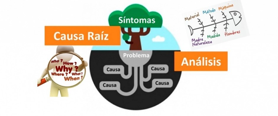 Analisis de causas raíz